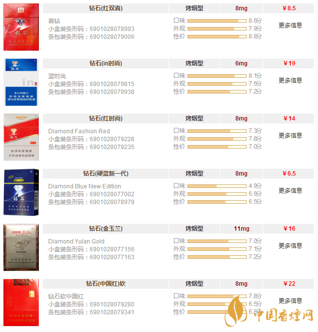鉆石香煙價(jià)格表圖大全一覽 鉆石香煙價(jià)格及種類(lèi)介紹