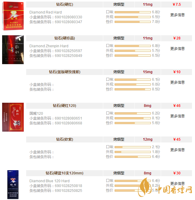 鉆石香煙價(jià)格表圖大全一覽 鉆石香煙價(jià)格及種類(lèi)介紹