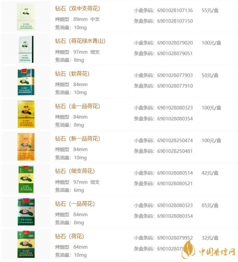 荷花煙價(jià)格查詢圖片 荷花煙多少錢一盒