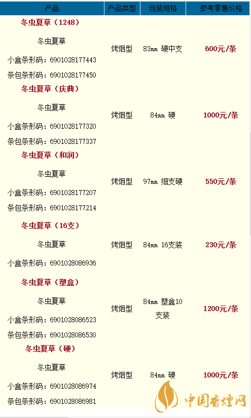 2020冬蟲夏草雙中支香煙多少一盒？2020冬蟲夏草價(jià)格