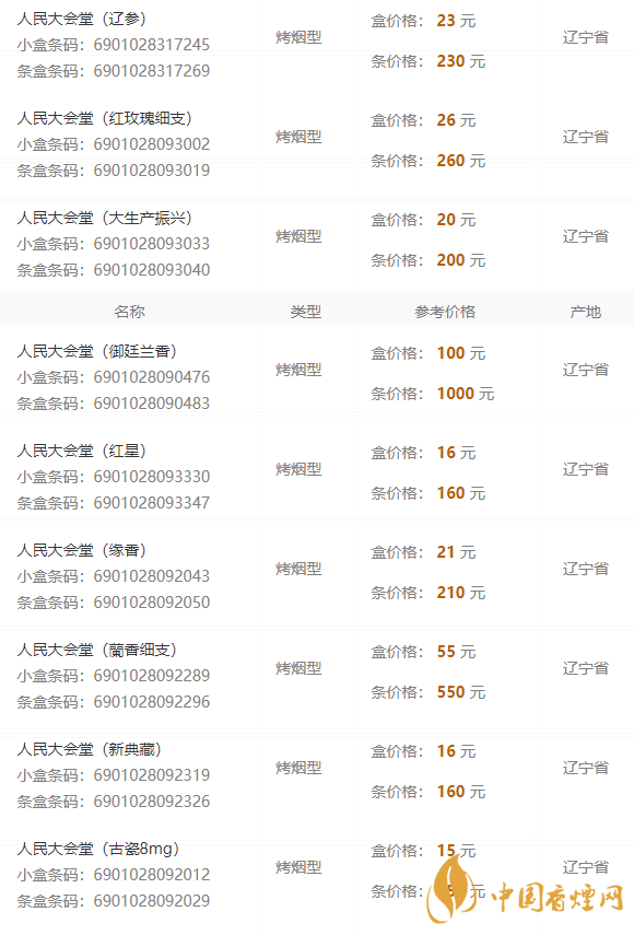 2020人民大會(huì)堂遼參細(xì)煙多少錢一包？人民大會(huì)堂香煙價(jià)格2020