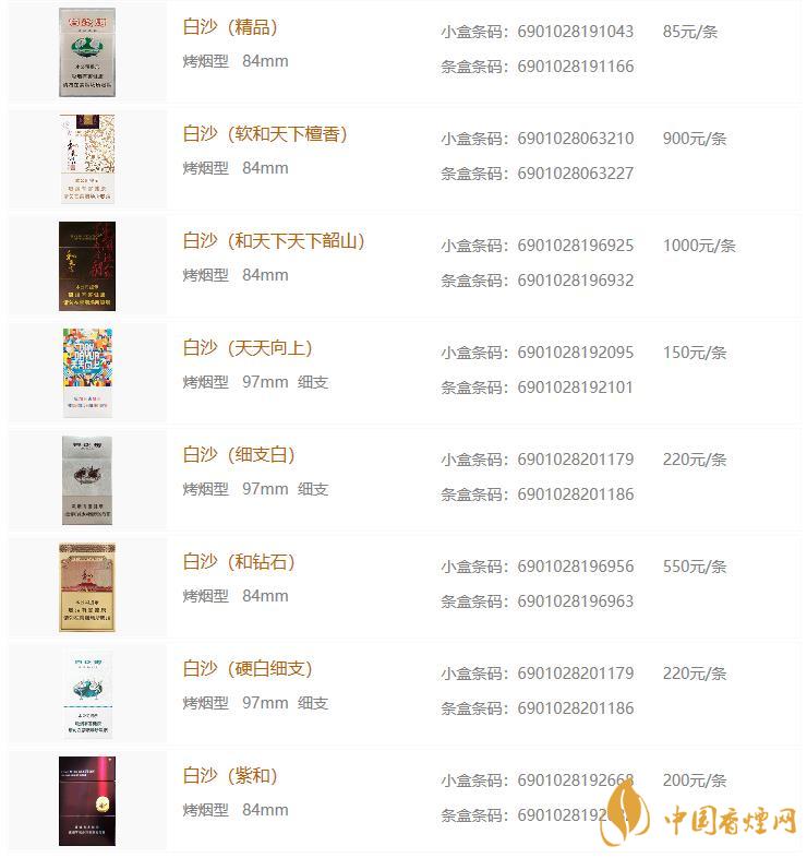 白沙煙價(jià)格表2020價(jià)格表??白沙煙多少錢(qián)一包