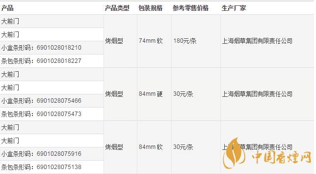 大前門編號(hào)有什么區(qū)別 大前門香煙怎么辨別真假