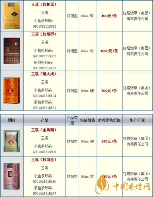 玉溪細(xì)支阿詩(shī)瑪多少錢(qián)一包？玉溪香煙市場(chǎng)價(jià)大全2020