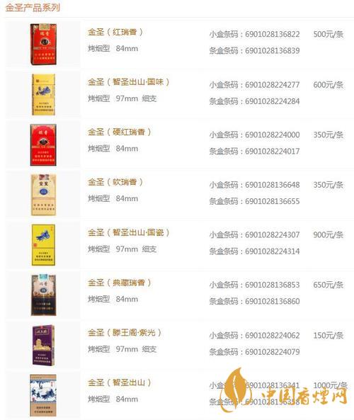 金圣時代15香煙多少錢？金圣香煙價格大全價目表2020