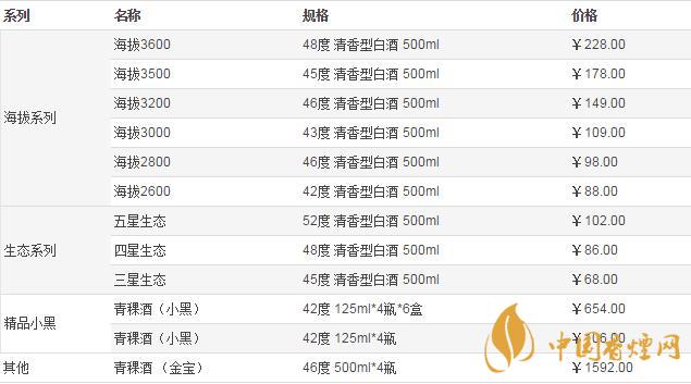 青海天佑德青稞酒價(jià)格是多少 青海天佑德青稞酒價(jià)格表大全