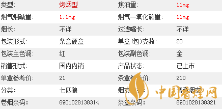 七匹狼通福香煙價格多少?七匹狼通福香煙價格參數(shù)介紹2020