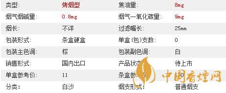 白沙8mg精品多少錢一包價格？白沙8mg精品硬盒價格2020