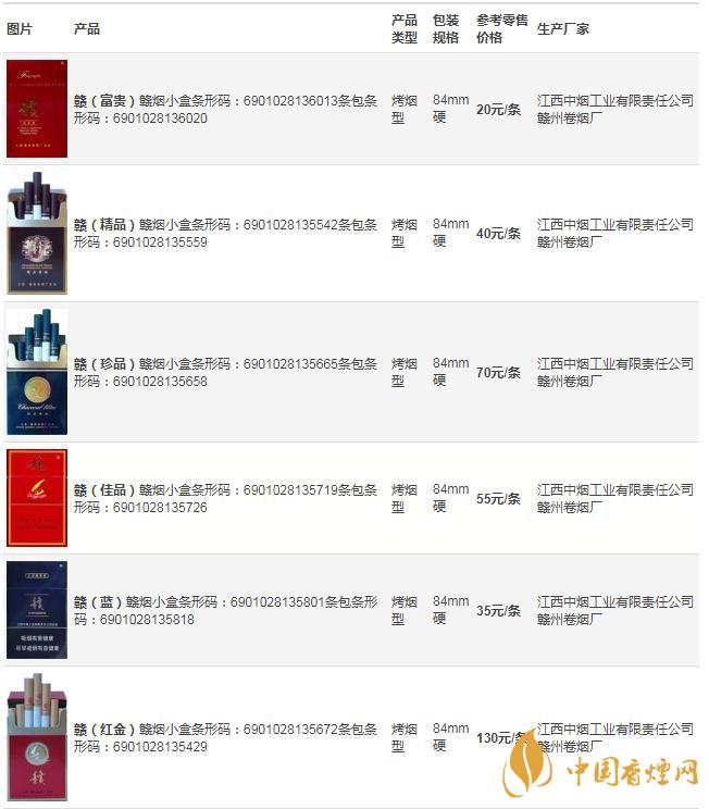 贛牌香煙種類有哪些 贛香煙價(jià)格多少錢一包