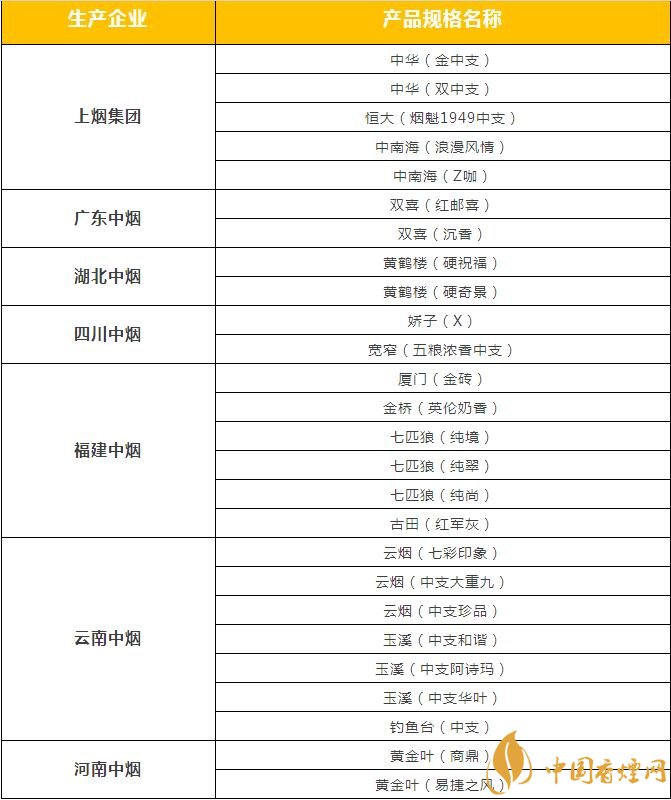 市面上中支香煙有哪些，中華金中支引領(lǐng)新潮流